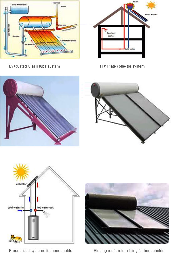 Applications of Solar Heating